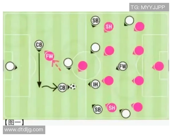 深入解析足球阵型4231的战术特点与应用实例